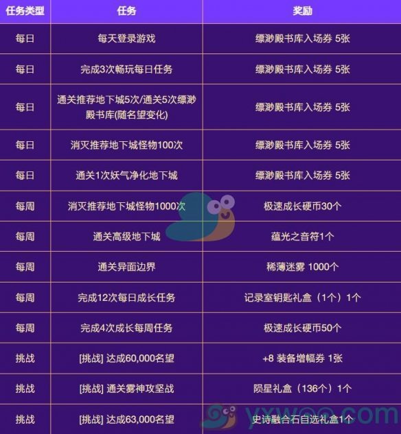 《DNF》2024金秋极速成长活动什么时候开始？最新活动时间介绍