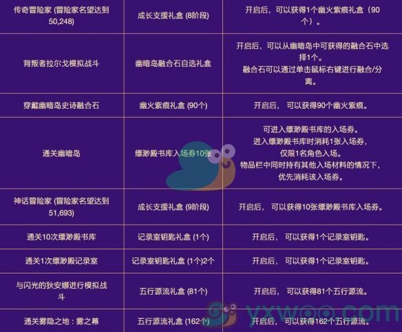 《DNF》2024金秋极速成长活动什么时候开始？最新活动时间介绍