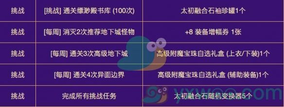 《DNF》2024金秋极速成长活动什么时候开始？最新活动时间介绍