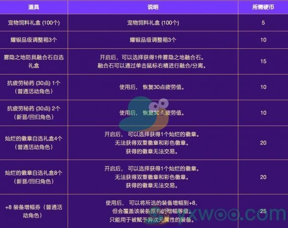 《DNF》2024金秋极速成长活动什么时候开始？最新活动时间介绍