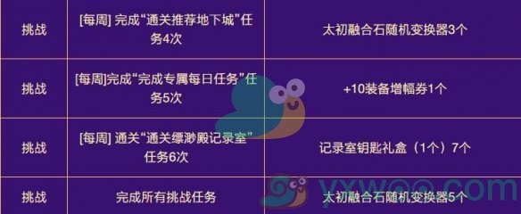 《DNF》2024金秋极速成长活动什么时候开始？最新活动时间介绍