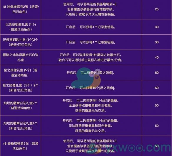 《DNF》2024金秋极速成长活动什么时候开始？最新活动时间介绍