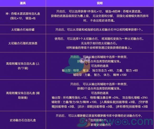 《DNF》2024金秋极速成长活动什么时候开始？最新活动时间介绍