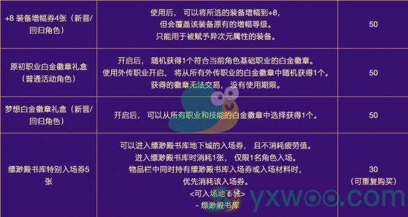 《DNF》2024金秋极速成长活动什么时候开始？最新活动时间介绍